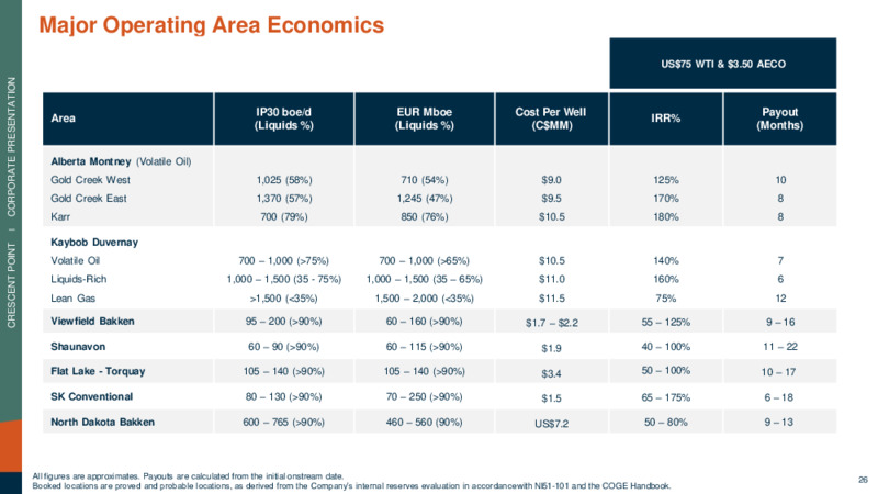 March 2023 Company Presentation – Crescent Point Energy Corp. – slide 26