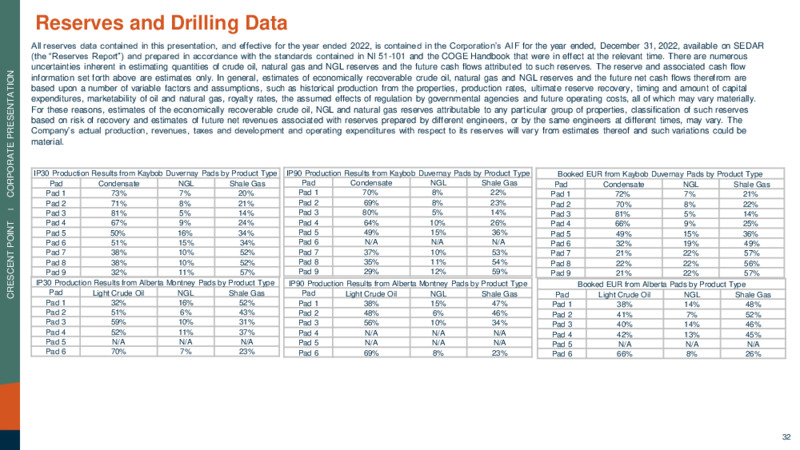 March 2023 Company Presentation – Crescent Point Energy Corp. – slide 28