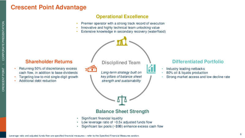 March 2023 Investor Presentation – Crescent Point Energy Corp. – slide 6