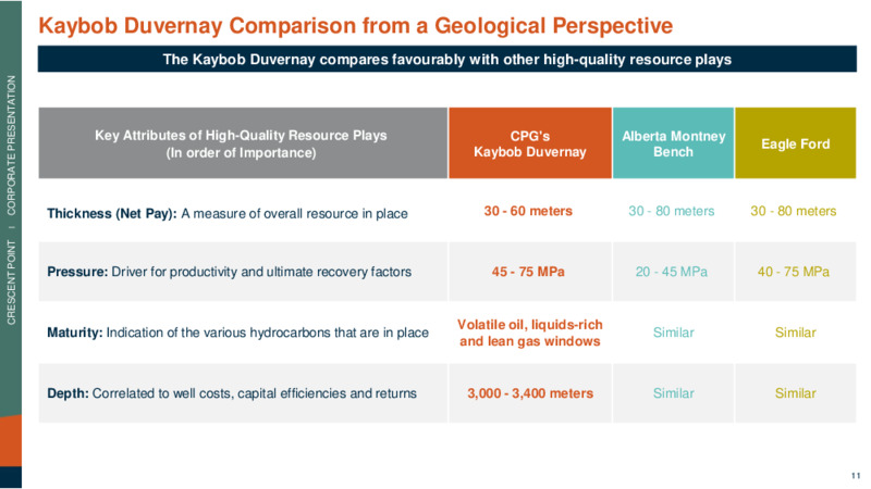 March 2023 Investor Presentation – Crescent Point Energy Corp. – slide 11