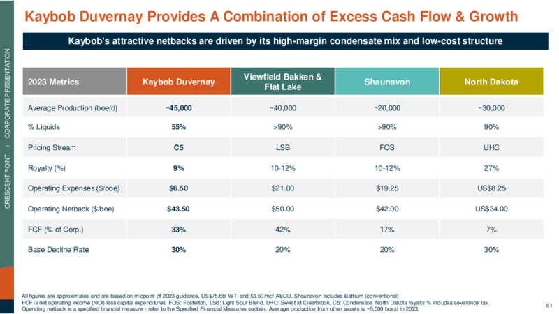 March 2023 Investor Presentation – Crescent Point Energy Corp. – slide 51