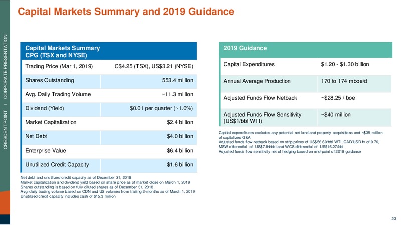 April 2019 Corporate Presentation – Crescent Point Energy Corp. – slide 22
