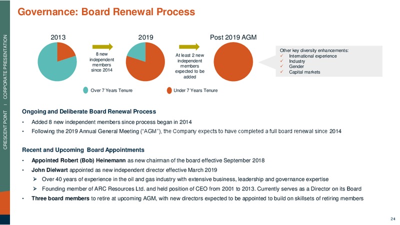 April 2019 Corporate Presentation – Crescent Point Energy Corp. – slide 23