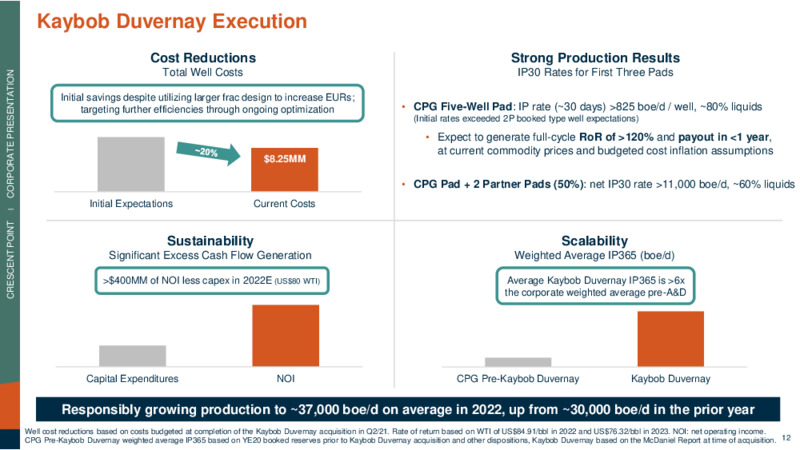 April 2022 Corporate Presentation – Crescent Point Energy Corp. – slide 12
