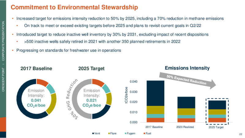 April 2022 Corporate Presentation – Crescent Point Energy Corp. – slide 22