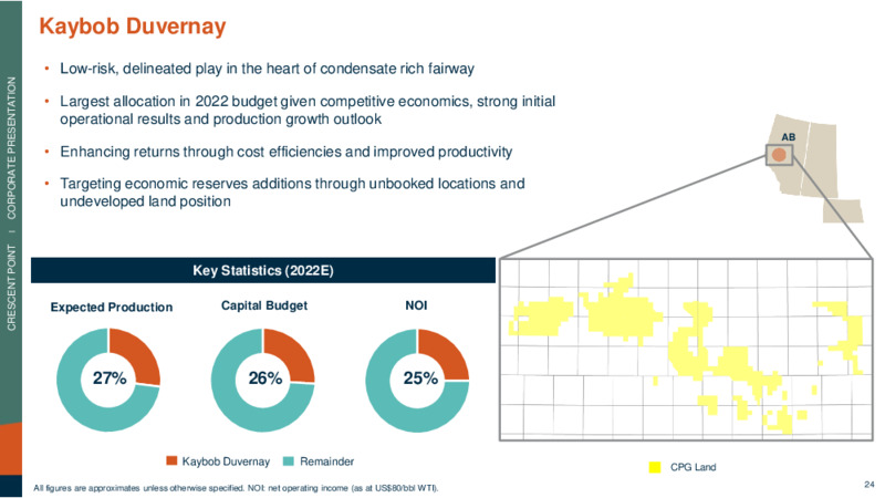 April 2022 Corporate Presentation – Crescent Point Energy Corp. – slide 24