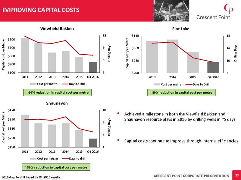 April 2017 Corporate Presentation – Crescent Point Energy Corp. – slide 22