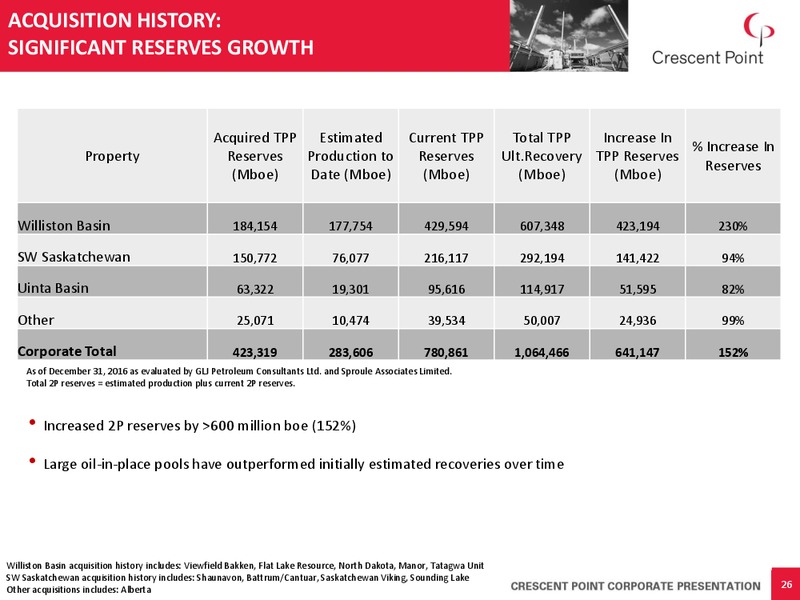 April 2017 Corporate Presentation – Crescent Point Energy Corp. – slide 25