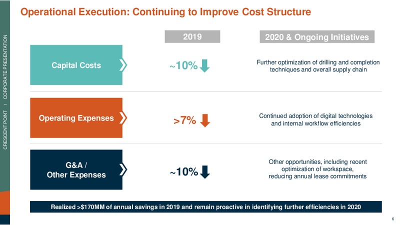 April 2020 Corporate Presentation – Crescent Point Energy Corp. – slide 6