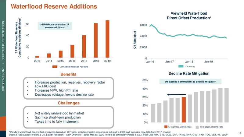 April 2020 Corporate Presentation – Crescent Point Energy Corp. – slide 11