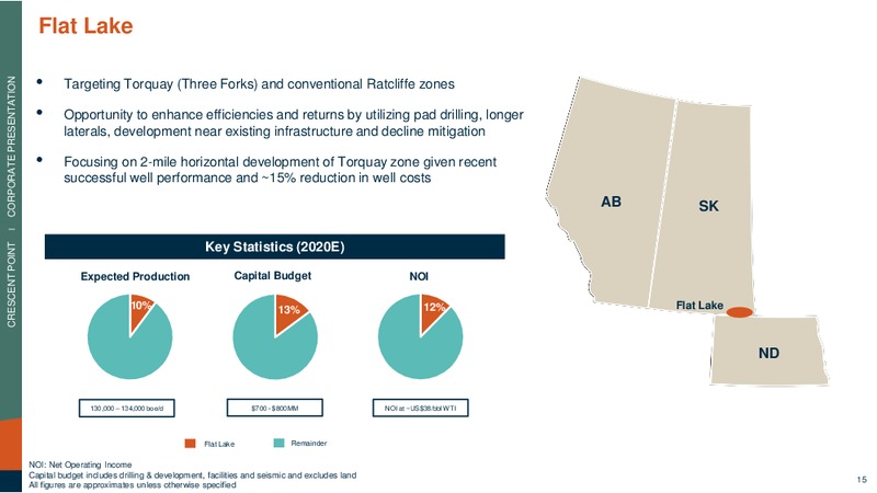 April 2020 Corporate Presentation – Crescent Point Energy Corp. – slide 14