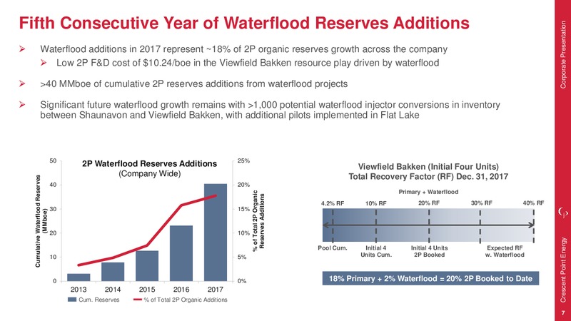 April 2018 Corporate Presentation – Crescent Point Energy Corp. – slide 7