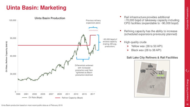 April 2018 Corporate Presentation – Crescent Point Energy Corp. – slide 10