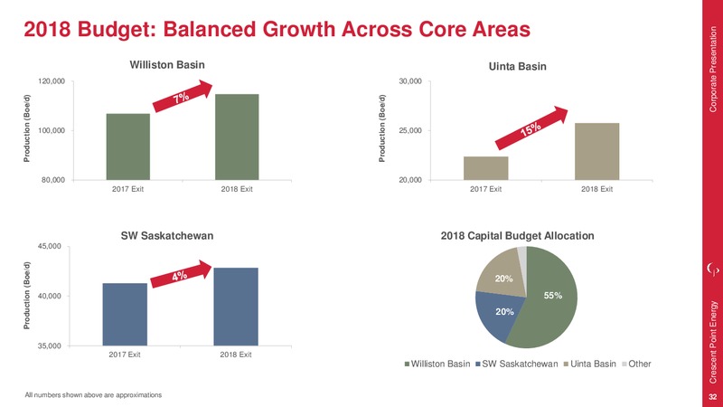 April 2018 Corporate Presentation – Crescent Point Energy Corp. – slide 31
