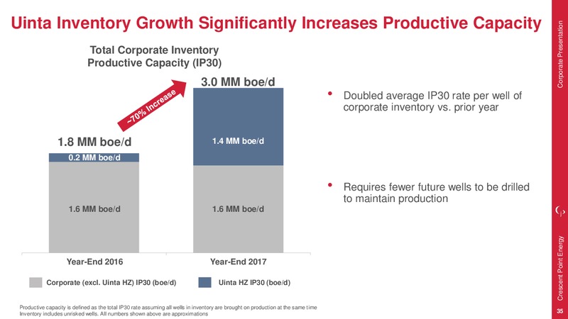 April 2018 Corporate Presentation – Crescent Point Energy Corp. – slide 34