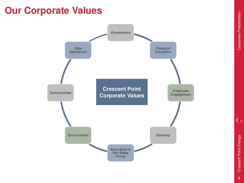 April 2018 Investor Presentation – Crescent Point Energy Corp. – slide 5