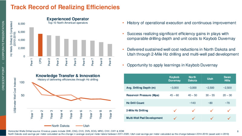 May 2021 Corporate Presentation – Crescent Point Energy Corp. – slide 8