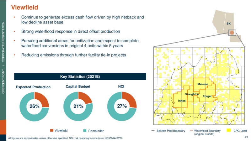 May 2021 Corporate Presentation – Crescent Point Energy Corp. – slide 22