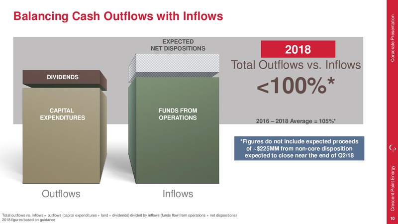1Q 2018 Earnings Presentation – Crescent Point Energy Corp. – slide 10