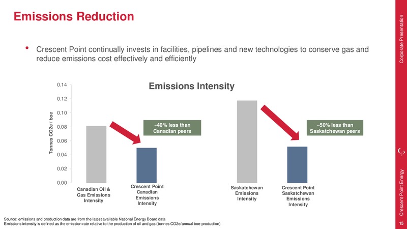 1Q 2018 Earnings Presentation – Crescent Point Energy Corp. – slide 15