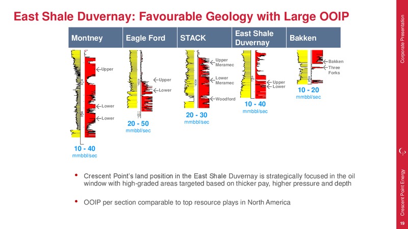 1Q 2018 Earnings Presentation – Crescent Point Energy Corp. – slide 19