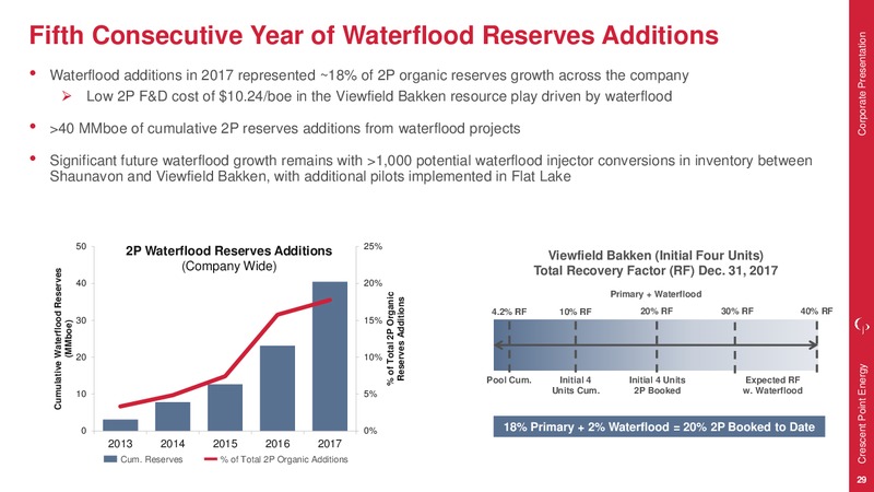 1Q 2018 Earnings Presentation – Crescent Point Energy Corp. – slide 29