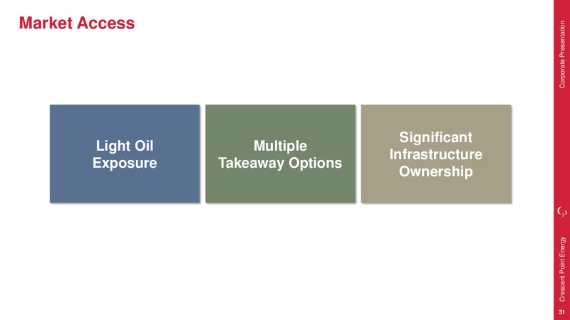 1Q 2018 Earnings Presentation – Crescent Point Energy Corp. – slide 31