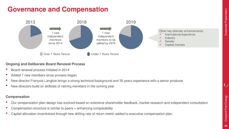 1Q 2018 Earnings Presentation – Crescent Point Energy Corp. – slide 43