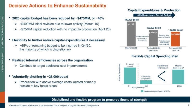 1Q 2020 Earnings Results – Crescent Point Energy Corp. – slide 2
