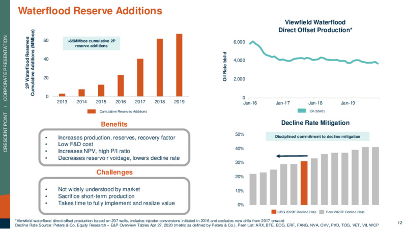 1Q 2020 Earnings Results – Crescent Point Energy Corp. – slide 11