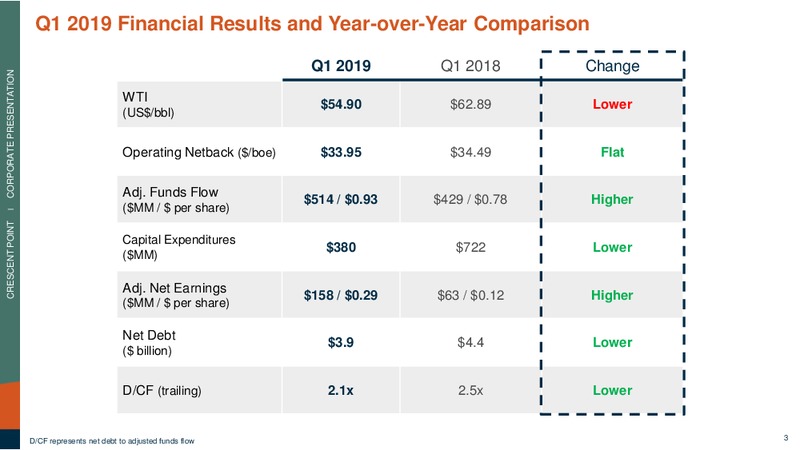 May 2019 Corporate Presentation – Crescent Point Energy Corp. – slide 3