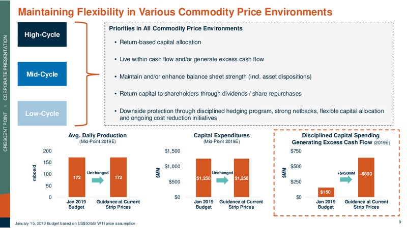 May 2019 Corporate Presentation – Crescent Point Energy Corp. – slide 9