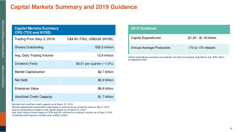 May 2019 Corporate Presentation – Crescent Point Energy Corp. – slide 15