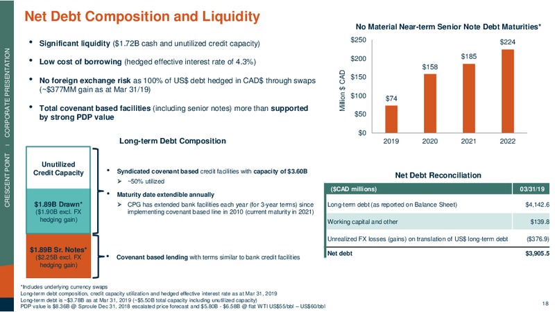 May 2019 Corporate Presentation – Crescent Point Energy Corp. – slide 17