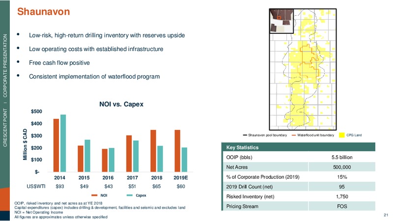 May 2019 Corporate Presentation – Crescent Point Energy Corp. – slide 20
