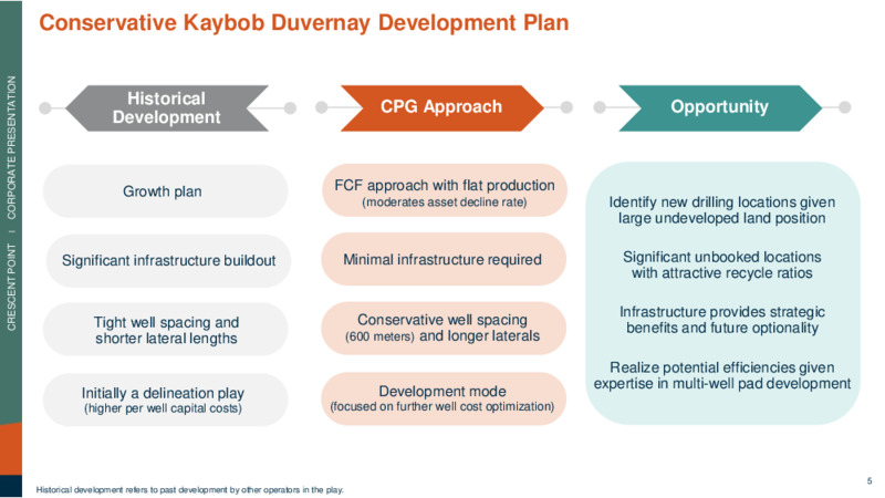 June 2021 Corporate Presentation – Crescent Point Energy Corp. – slide 5
