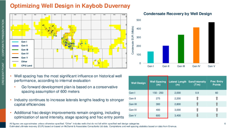 June 2021 Corporate Presentation – Crescent Point Energy Corp. – slide 6