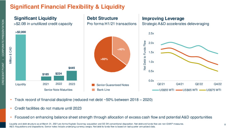 June 2021 Corporate Presentation – Crescent Point Energy Corp. – slide 8
