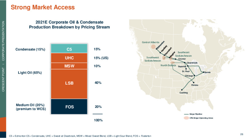 June 2021 Corporate Presentation – Crescent Point Energy Corp. – slide 26