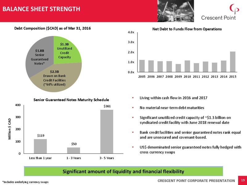 June 2016 Corporate Presentation – Crescent Point Energy Corp. – slide 18