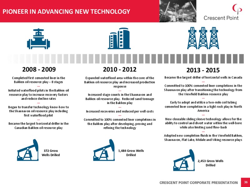 June 2016 Corporate Presentation – Crescent Point Energy Corp. – slide 35