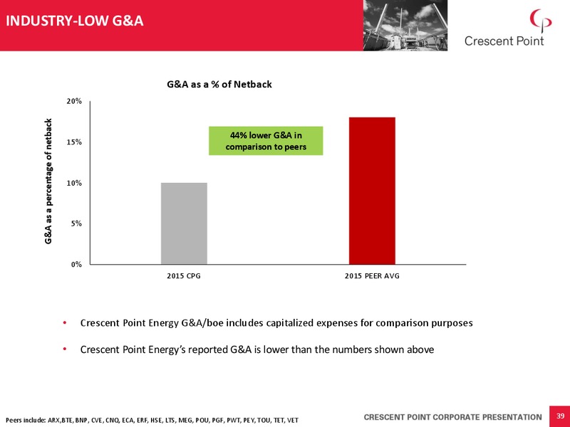 June 2016 Corporate Presentation – Crescent Point Energy Corp. – slide 38