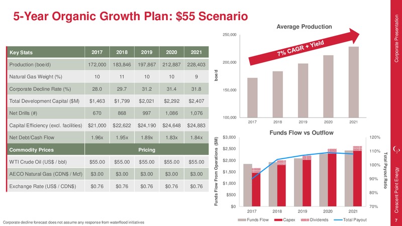 July 2017 Corporate Presentation – Crescent Point Energy Corp. – slide 6
