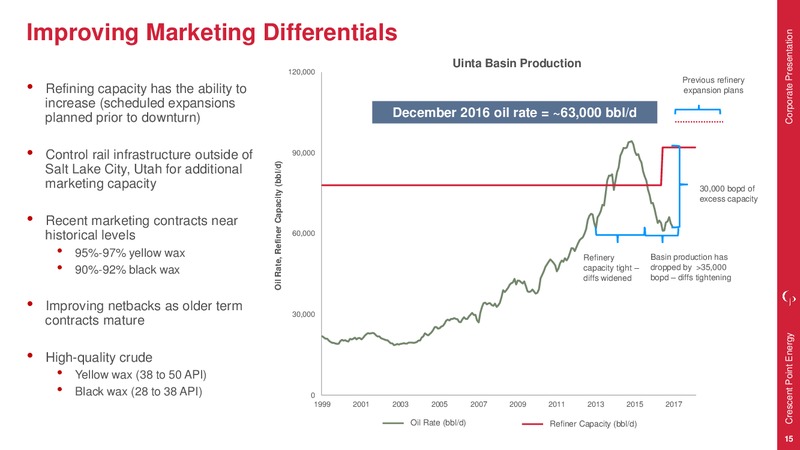 July 2017 Corporate Presentation – Crescent Point Energy Corp. – slide 14
