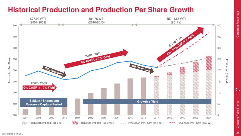 July 2017 Corporate Presentation – Crescent Point Energy Corp. – slide 27