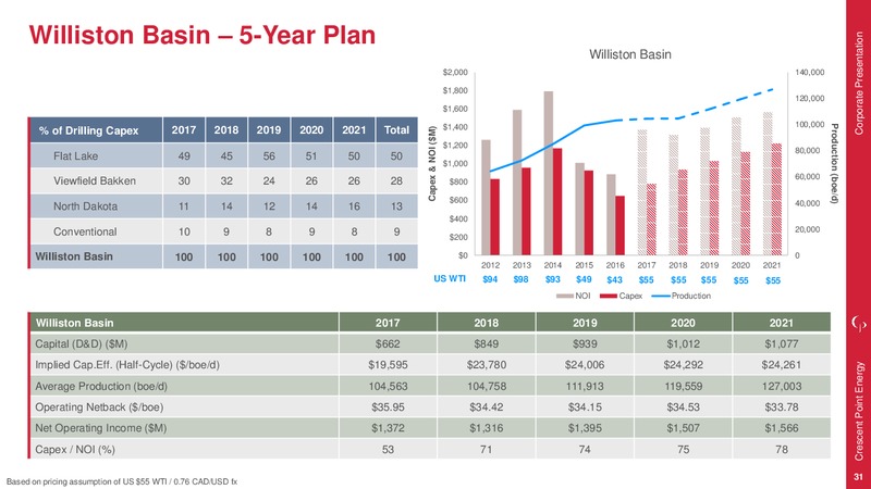 July 2017 Corporate Presentation – Crescent Point Energy Corp. – slide 29