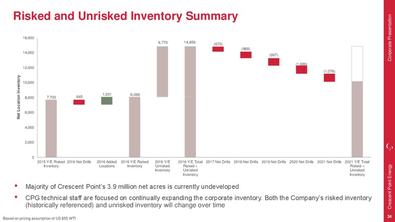 July 2017 Corporate Presentation – Crescent Point Energy Corp. – slide 32