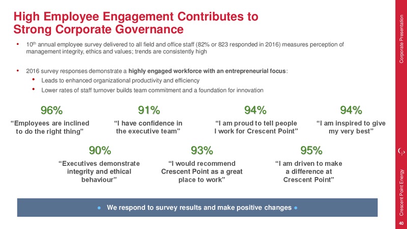 July 2017 Corporate Presentation – Crescent Point Energy Corp. – slide 38