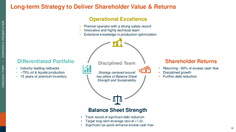 June 2023 Company Presentation – Crescent Point Energy Corp. – slide 16