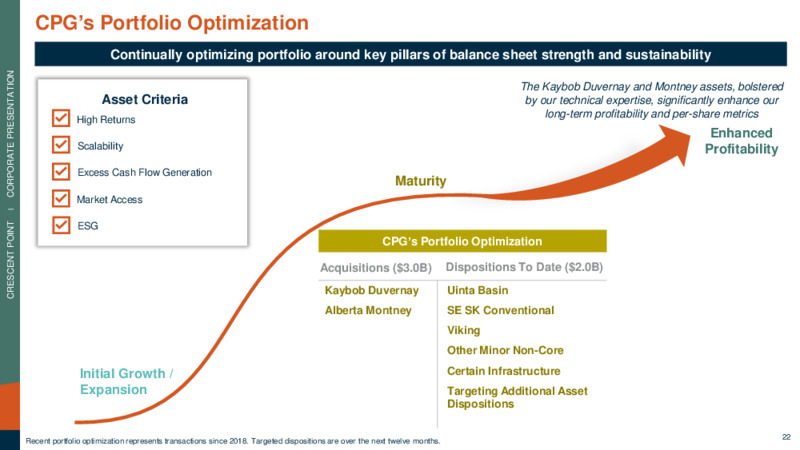 June 2023 Company Presentation – Crescent Point Energy Corp. – slide 22